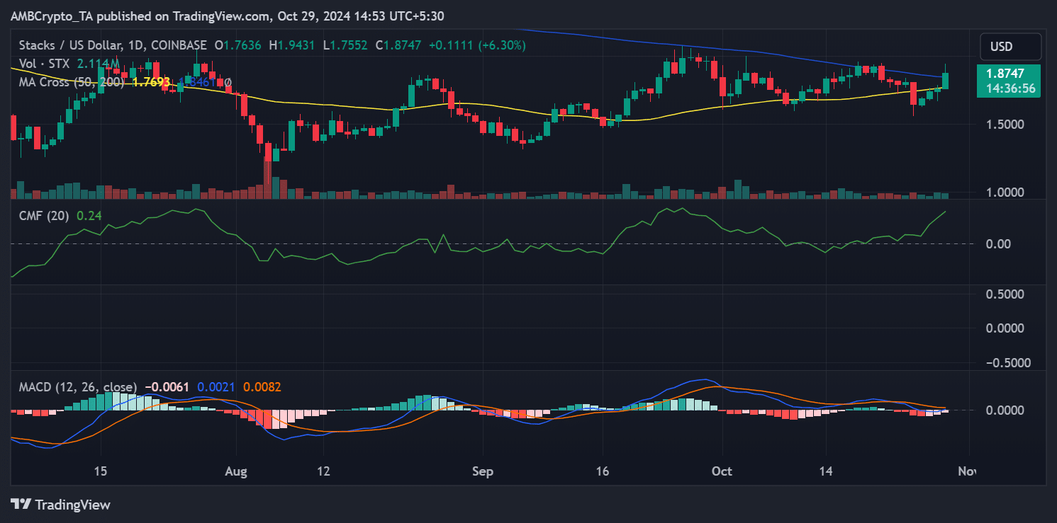 Tendencia del precio de las criptomonedas STX