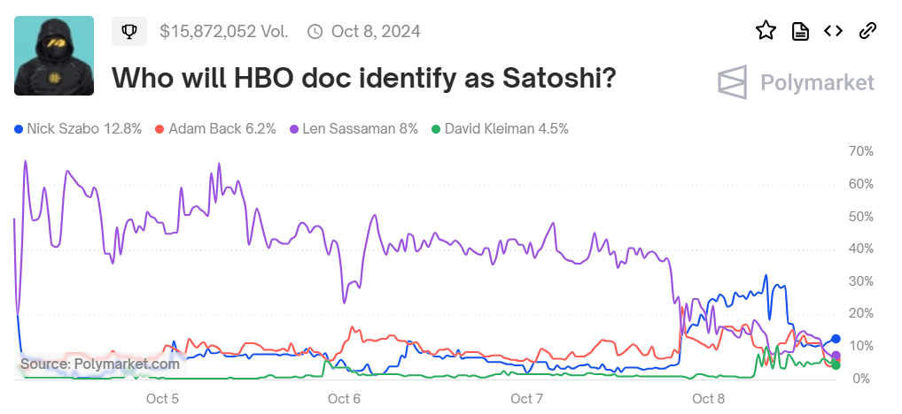 ¿A quién llamarán Satoshi Nakamoto los creadores de una película sobre Bitcoin?