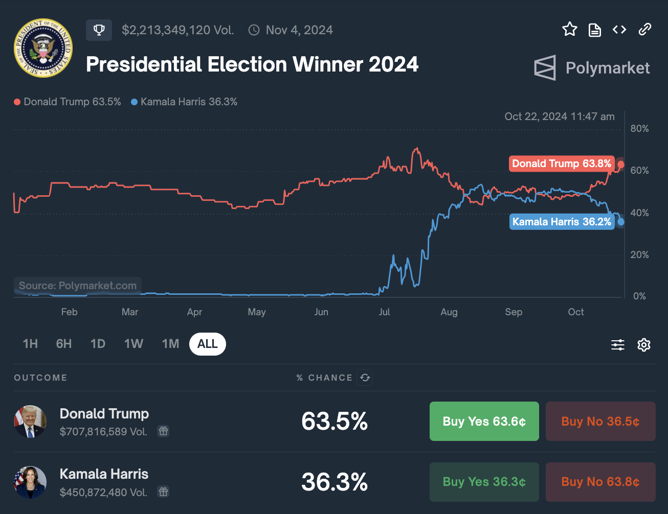 elecciones presidenciales de estados unidos