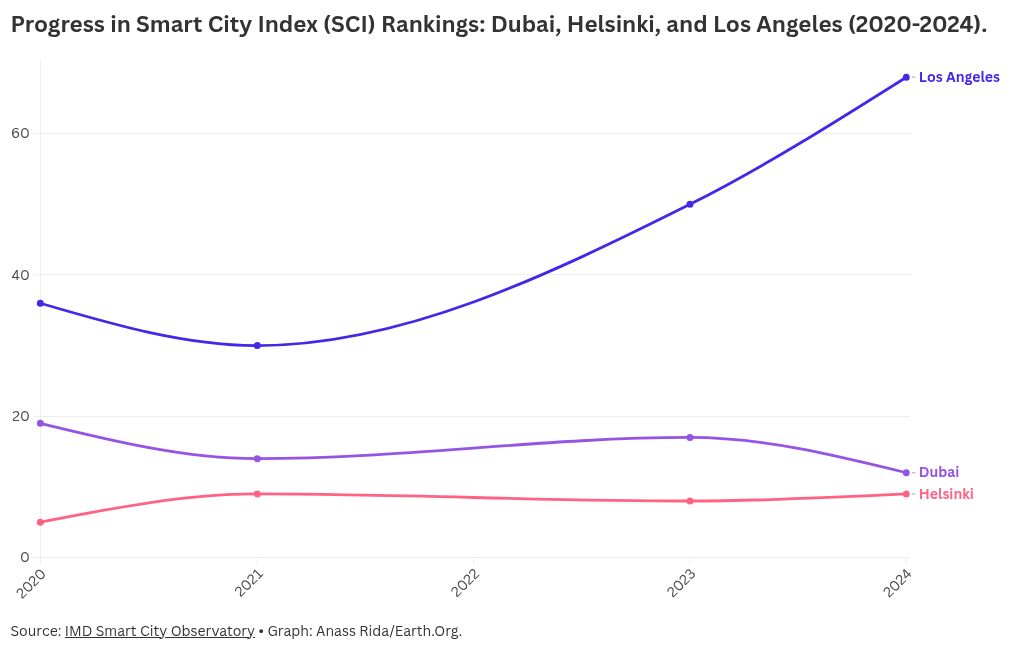 visualización de gráficos