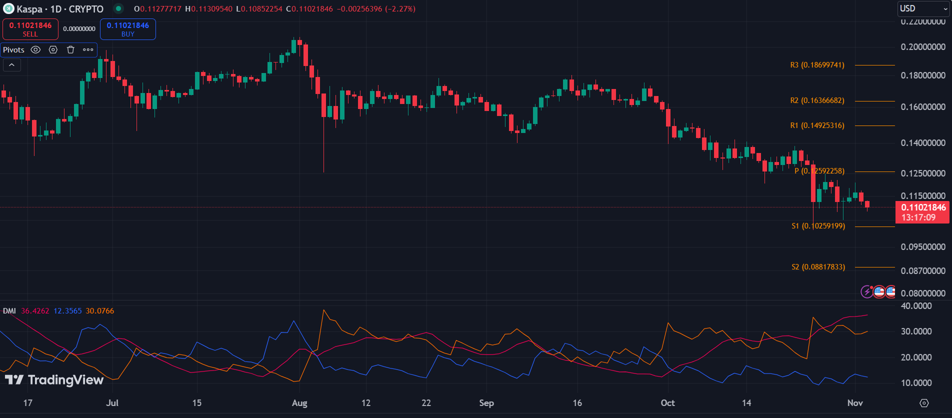 BTC, EIGEN, KAS: principales criptomonedas a tener en cuenta esta semana - 3