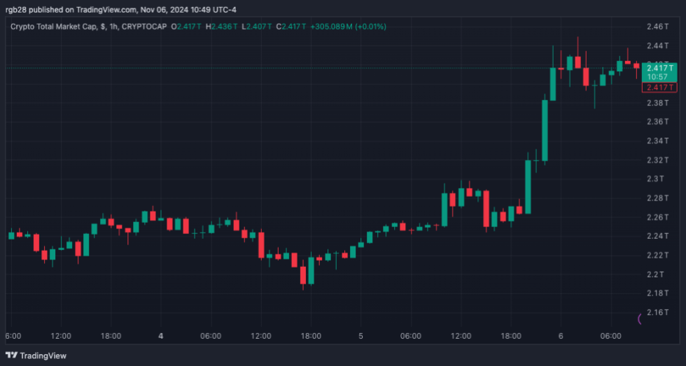 Cripto, TOTAL