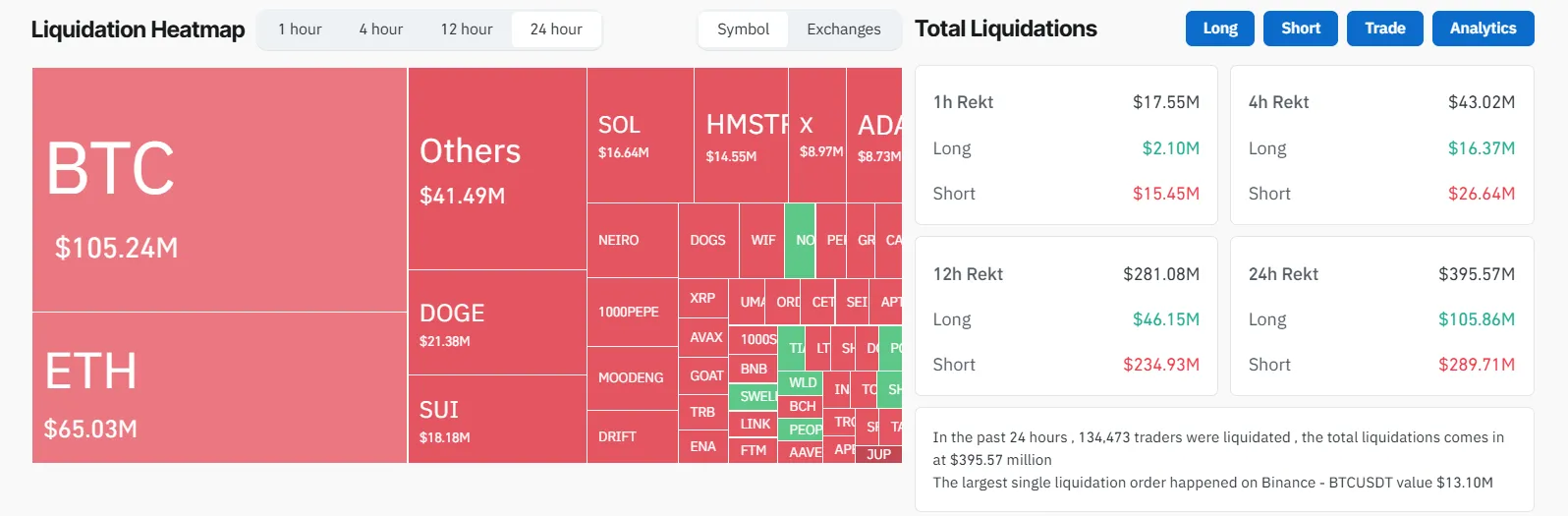 Liquidación del Mercado Cripto