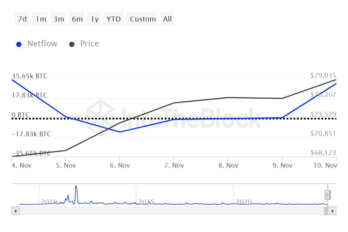 Bitcoin alcanza un nuevo ATH que supera los $1,6 billones de capitalización de mercado - 2