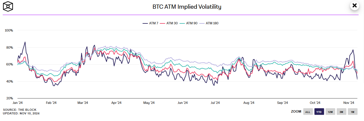 Volatilidad implícita de Bitcoin