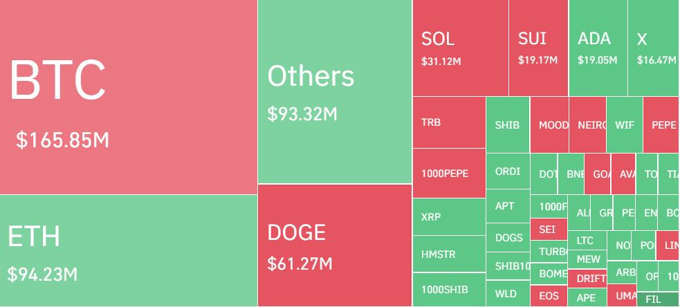 Cryptocurrencies, Bitcoin Price, Cryptocurrency Exchange, Trading, US Elections 2024