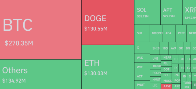 Bitcoin y otras criptomonedas