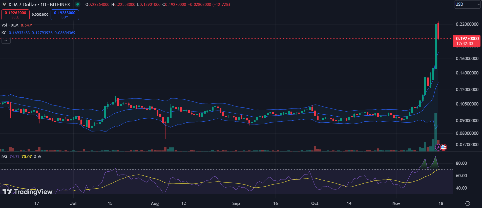 XRP, XLM, LTC: principales criptomonedas a tener en cuenta esta semana - 2