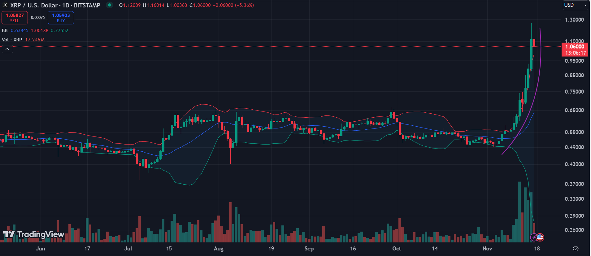 XRP, XLM, LTC: principales criptomonedas a tener en cuenta esta semana - 1