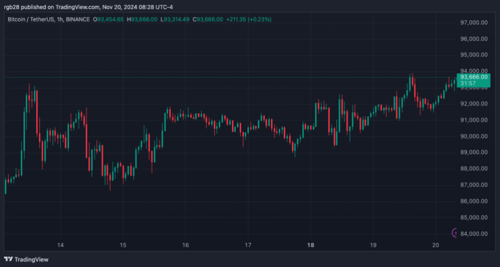 Cripto, BTC, BTCUSDT