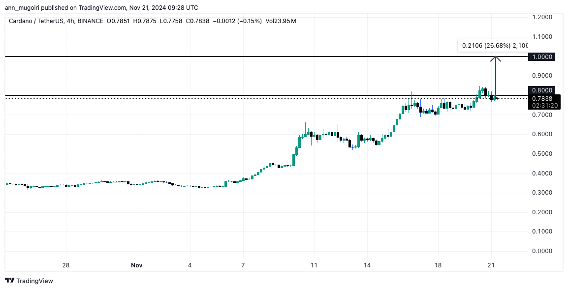 5 criptomonedas para comprar hoy por menos de $10 y ganar $100,000