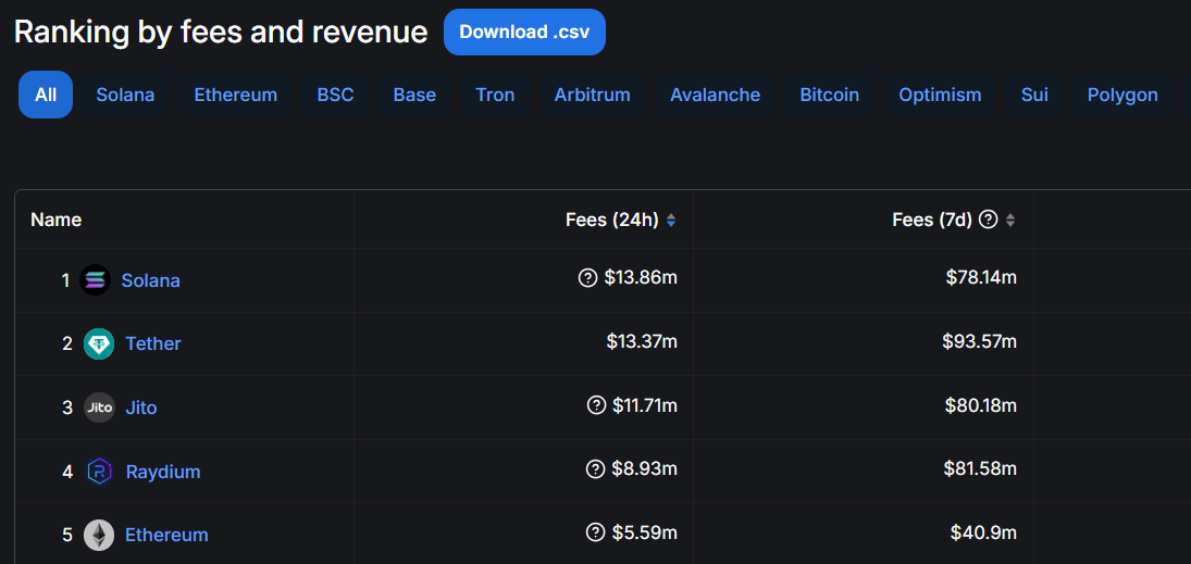 Las 5 principales plataformas de criptomonedas según sus tarifas