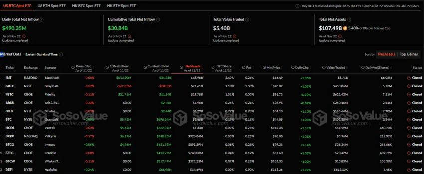 Flujos de ETF spot de Bitcoin. 