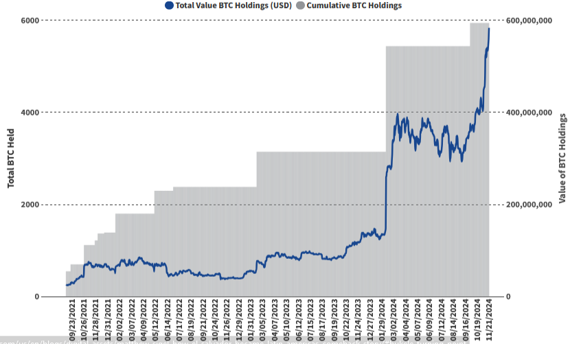 Holdings de Bitcoin de el Gobierno de El Salvador. Fuente: VanEck.