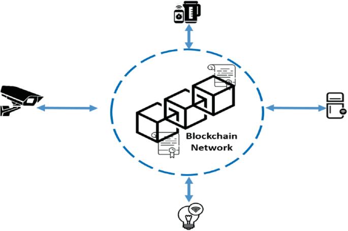 Mercado de dispositivos blockchain