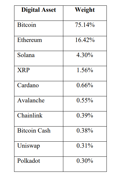 cripto etf bit a bit segundo