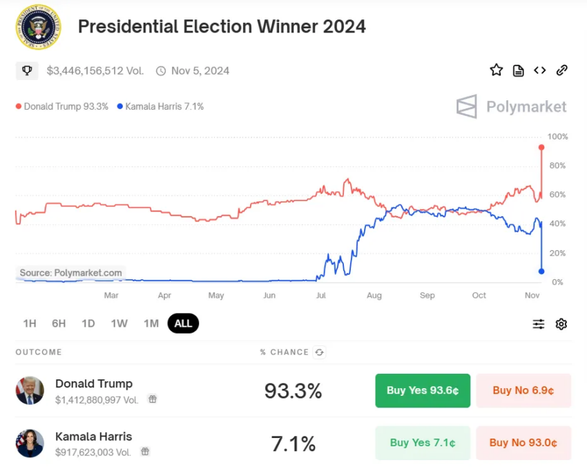 El duelo electoral en Estados Unidos: Donald Trump y Kamala Harris. 