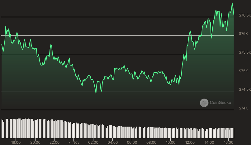 Fed recorte tasas
Bitcoin máximo histórico