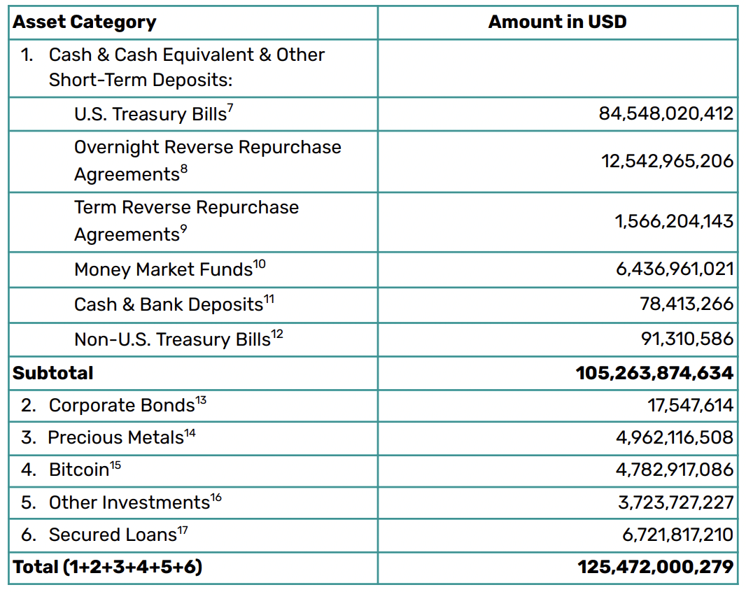 ¿Podrían las criptomonedas salvar a Estados Unidos de una crisis de deuda? ¿Impulsarán a Bitcoin por encima de los 150.000 dólares? - 1