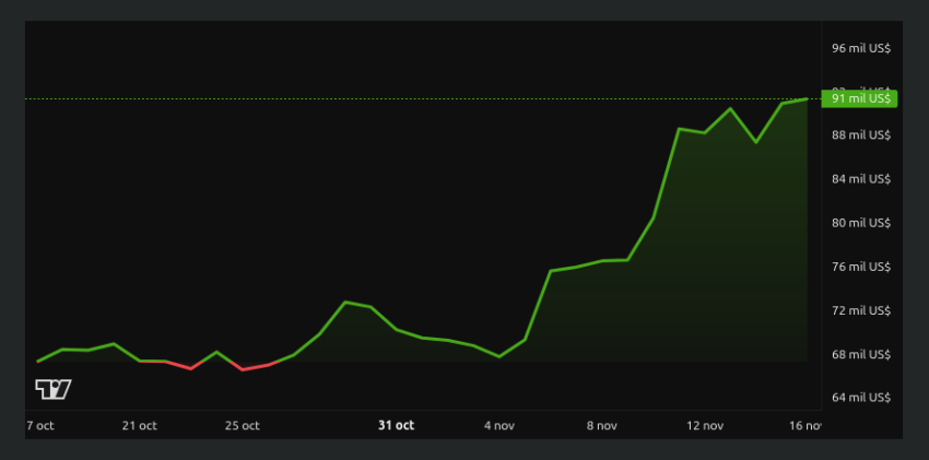 Evolución del precio de Bitcoin (BTC) - 1 mes. Fuente: BeInCrypto