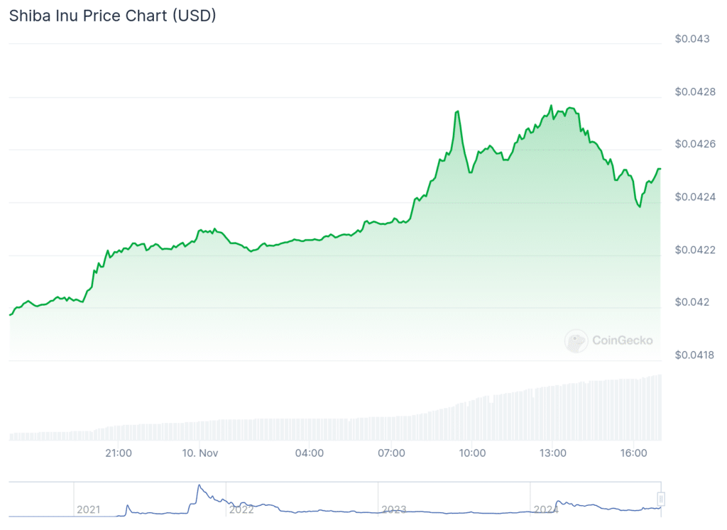 El desarrollador de Shiba Inu propone un centro estratégico criptográfico en los EE. UU., SHIB bombea un 40% - 1