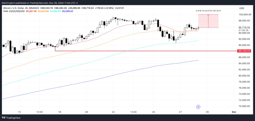 Análisis del precio de BTC. 