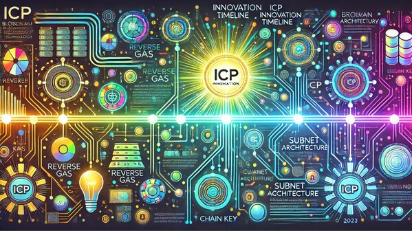 ICP: pioneros en el futuro de Blockchain con gas inverso, IA sin confianza y fusión de cadena revolucionaria