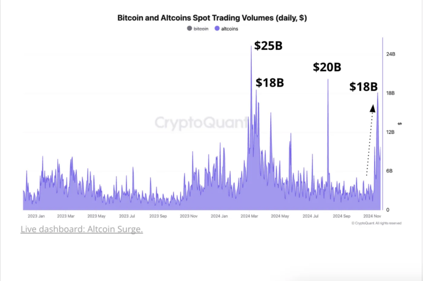 Volumen de operaciones al contado de Bitcoin y altcoins. 