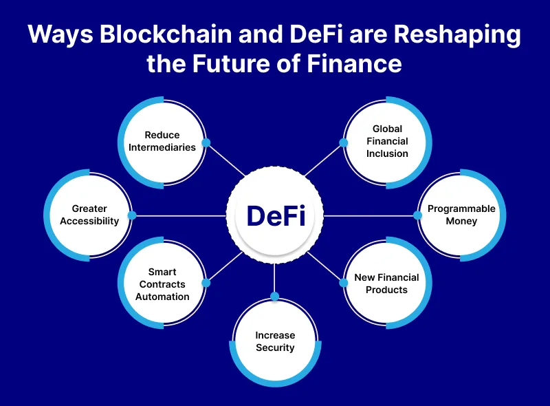 La revolución blockchain: construyendo el futuro de las finanzas con DeFi