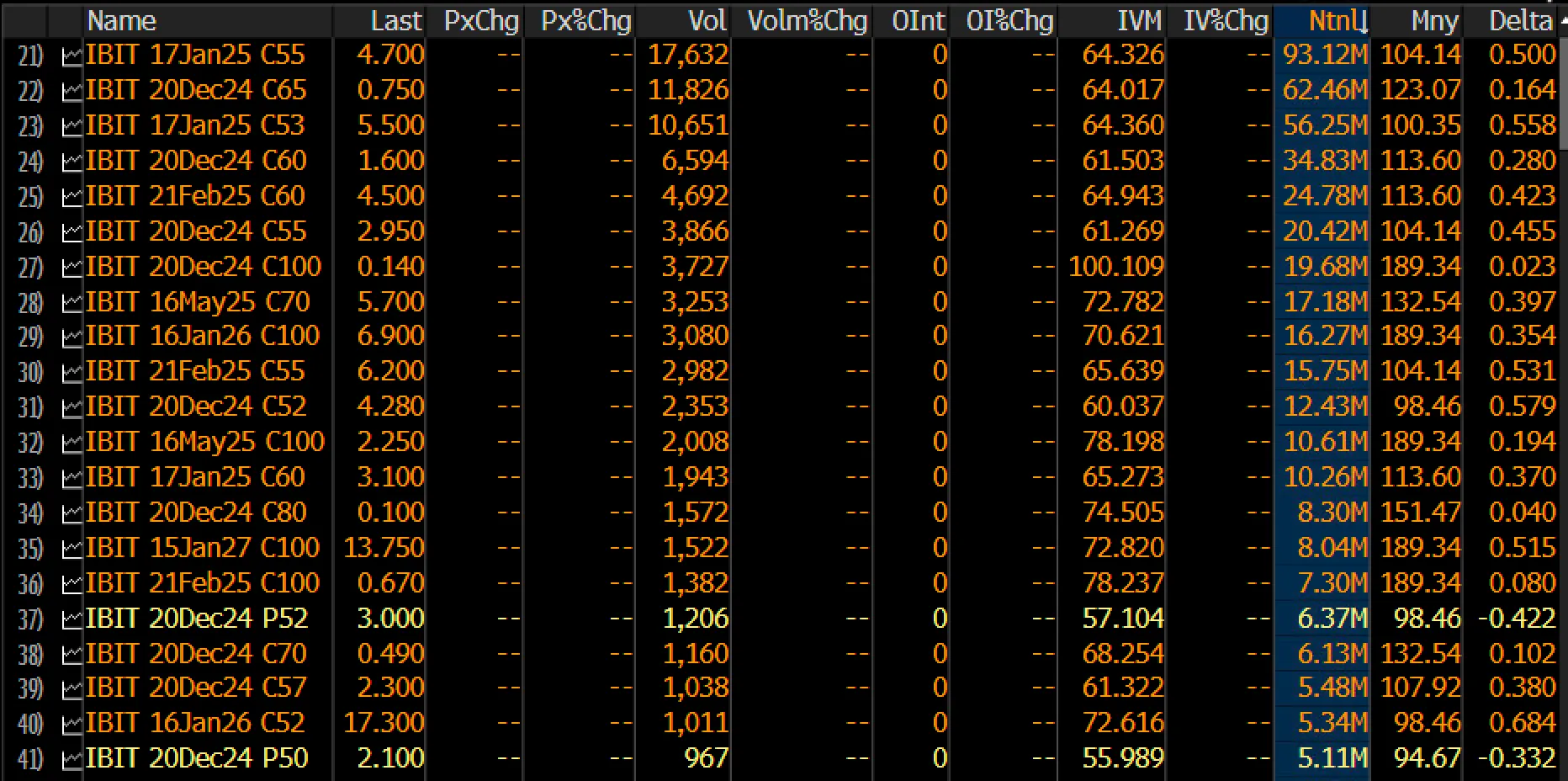 Ingresos del primer día de opciones del ETF de Bitcoin de BlackRock