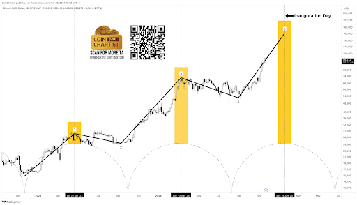 Precio máximo de Bitcoin