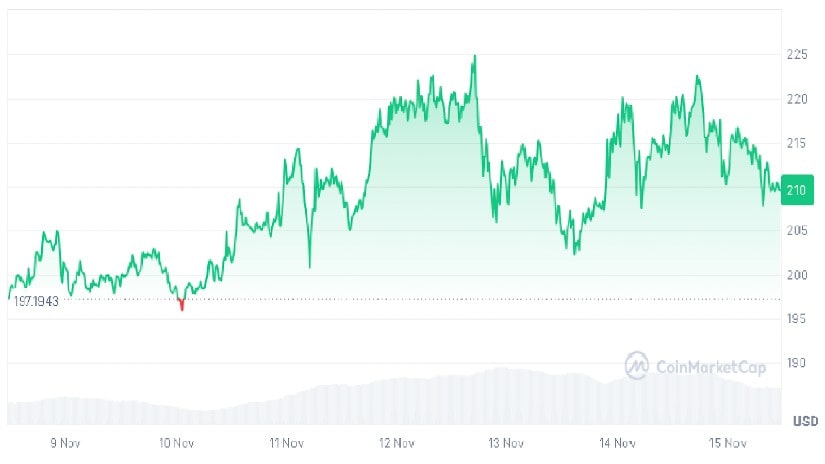 Dominio en DeFi y nuevos objetivos de precios