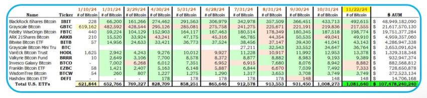 Datos de los ETF spot de Bitcoin. 