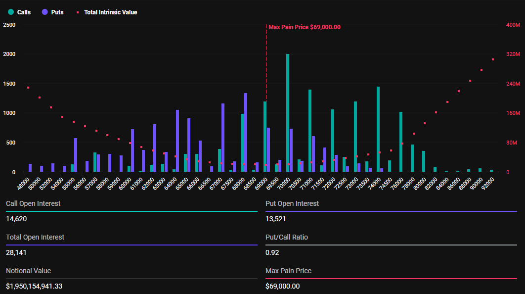 Expiring Bitcoin Options