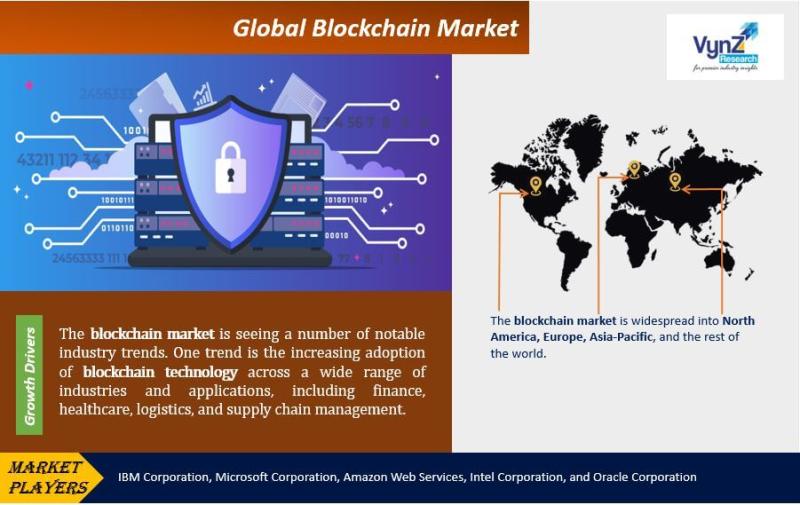 Mercado global Blockchain: análisis y pronóstico (2025-2030)