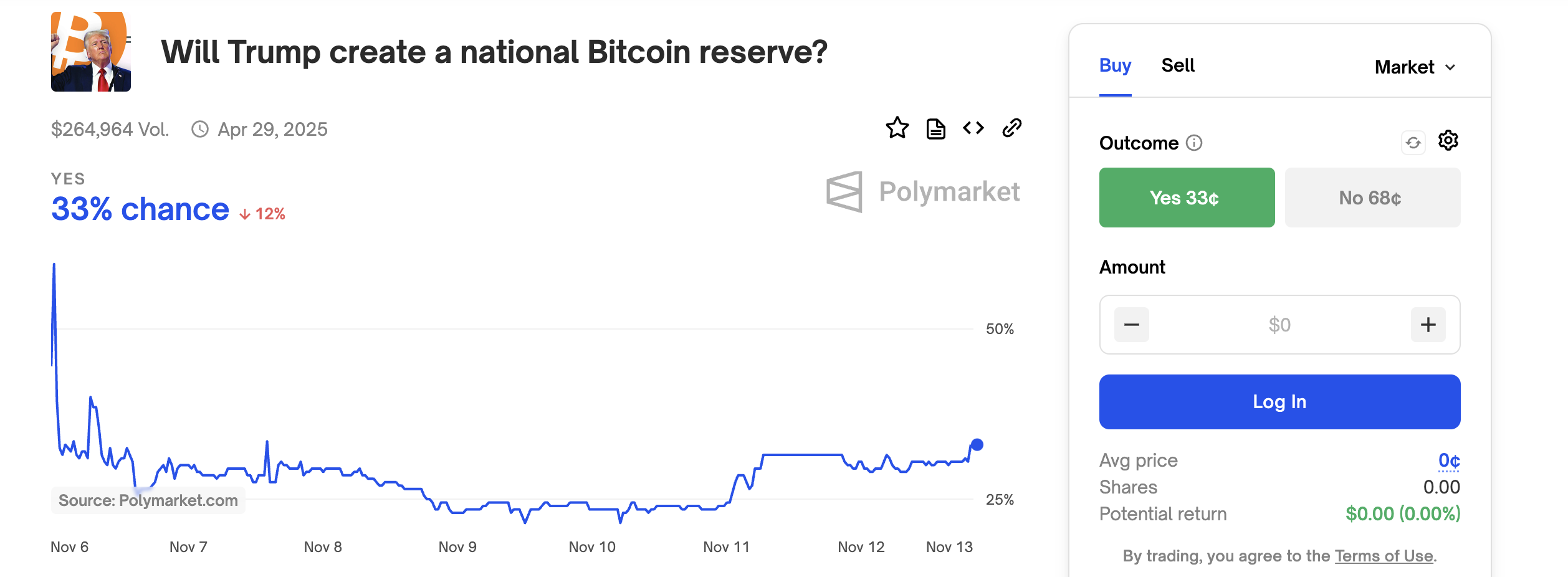 Probabilidades de la Reserva de Bitcoin en Polymarket