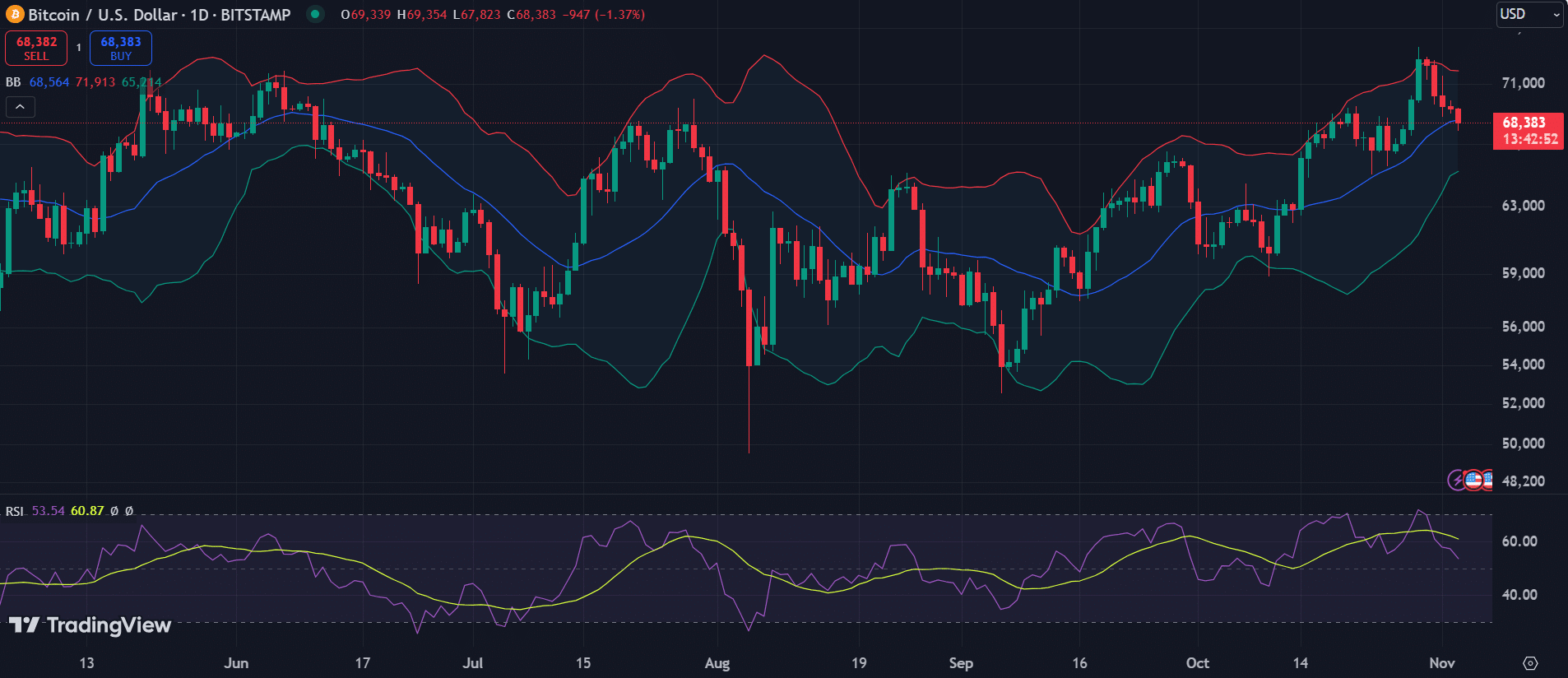 BTC, EIGEN, KAS: principales criptomonedas a tener en cuenta esta semana - 1