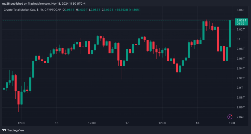 Cripto, Total