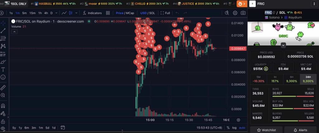 Gráfico que detalla las transacciones FRIC del comerciante. Fuente: Lookonchain en X