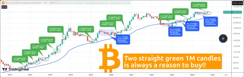 Análisis del precio de Bitcoin
Comprar BTC