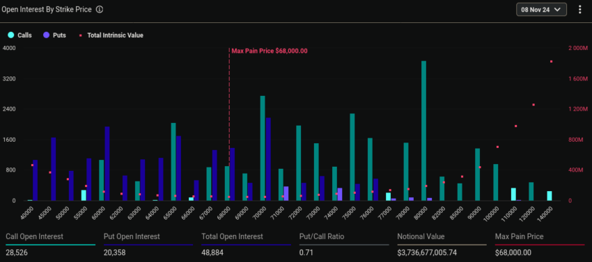 Vencimiento de opciones de Bitcoin. Fuente: Deribit