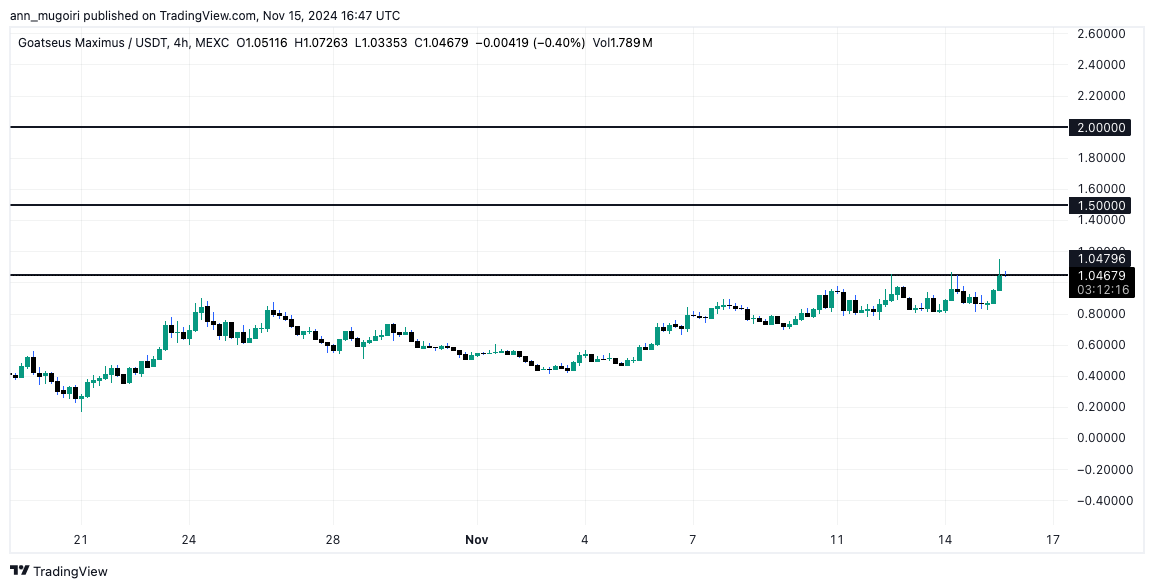 ¿4 criptomonedas que podrían explotar en noviembre?