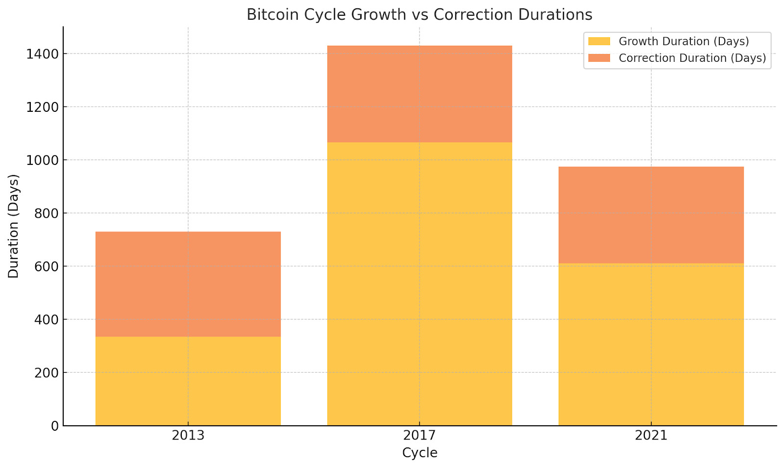 Bitcoin se acerca a los 100.000 dólares: ¿la historia se repite o un nuevo capítulo en las criptomonedas? - 1