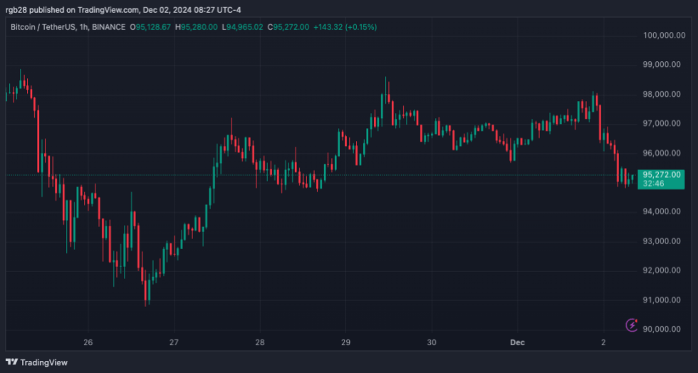 cripto, BTC, BTCUSDT, bitcoin 