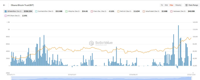 Valoración de Bitcoin según BlackRock. 