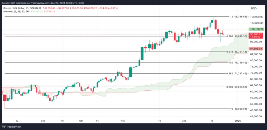 Análisis del precio de Bitcoin. 