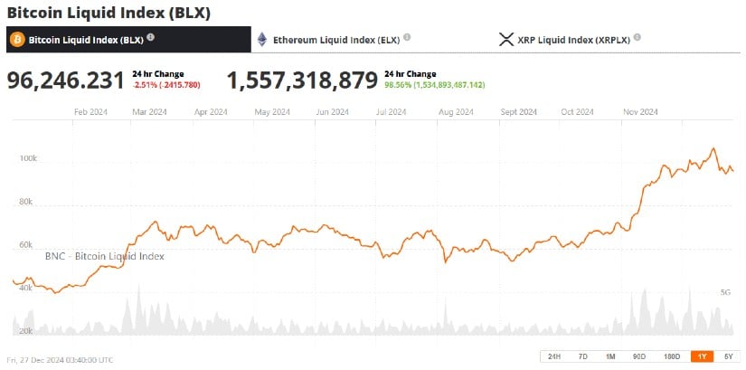 El máximo récord de Bitcoin y el impulso postelectoral