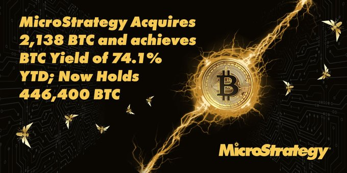 Holdings de Bitcoin de MicroStrategy ascienden a 446,400 BTC. Fuente: X/@saylor