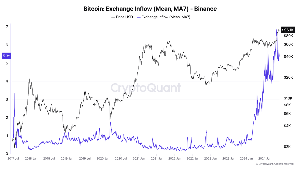 Entrada de intercambio de Bitcoin.