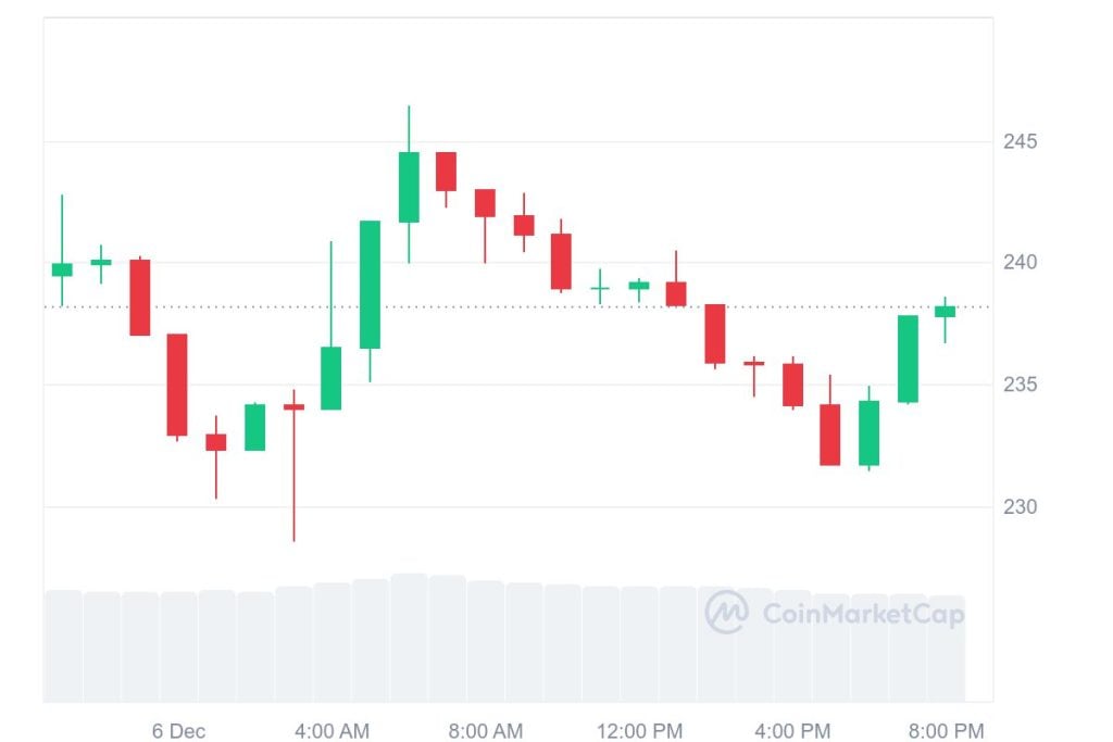 El zar criptográfico de Trump favorece a Solana y Multicoin Capital